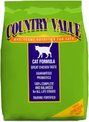 Country Value Cat